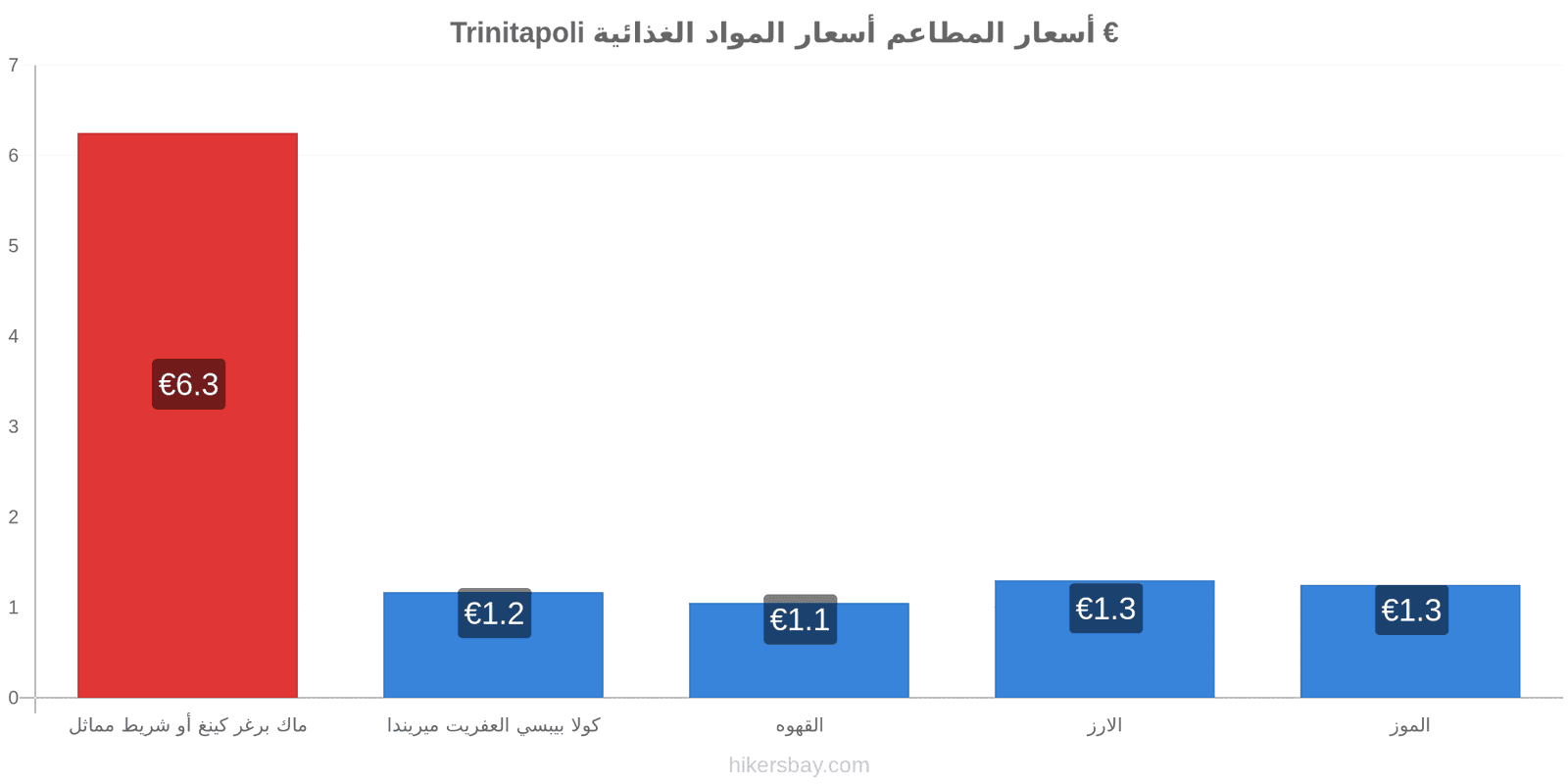 Trinitapoli تغييرات الأسعار hikersbay.com