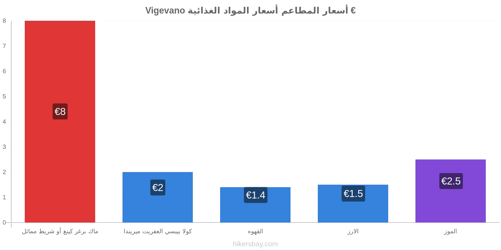 Vigevano تغييرات الأسعار hikersbay.com