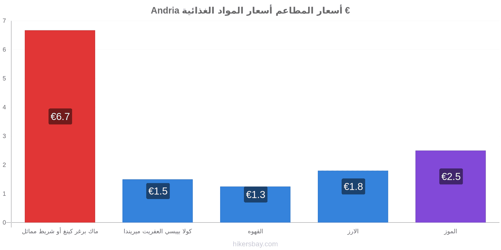 Andria تغييرات الأسعار hikersbay.com