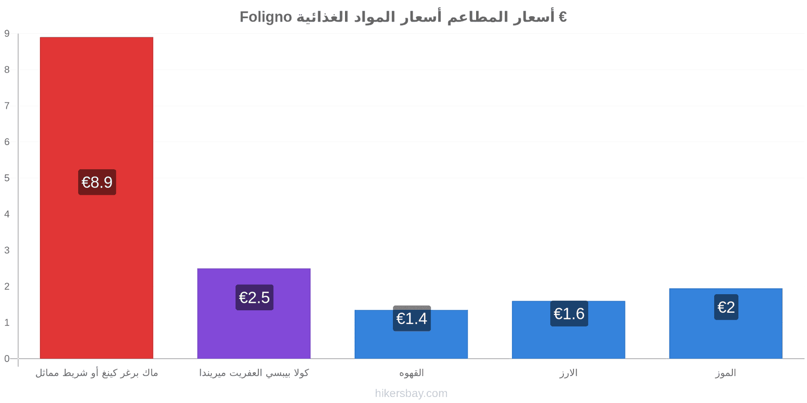 Foligno تغييرات الأسعار hikersbay.com