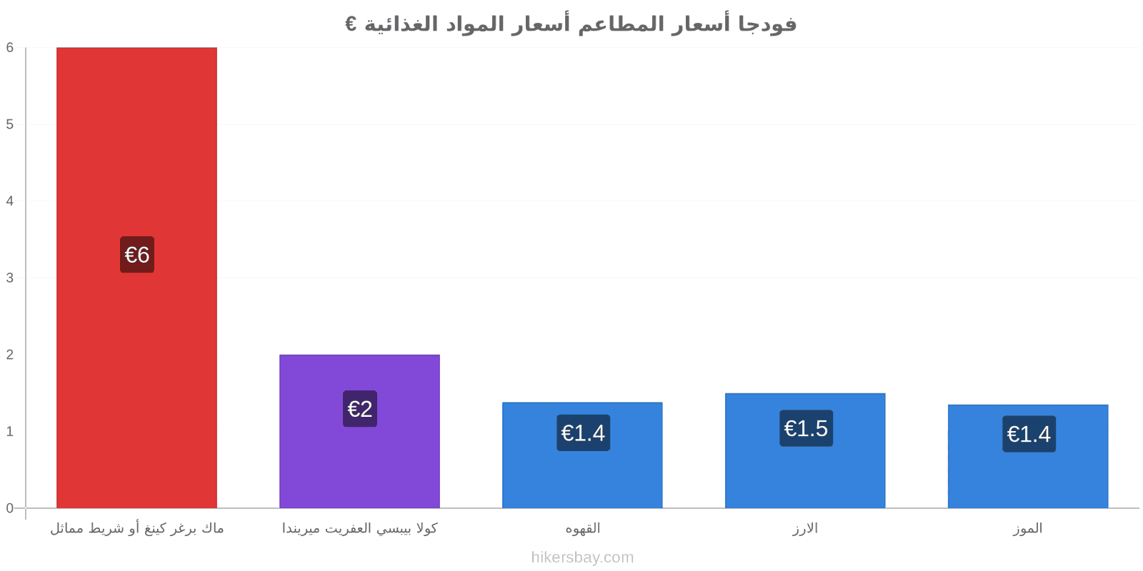 فودجا تغييرات الأسعار hikersbay.com