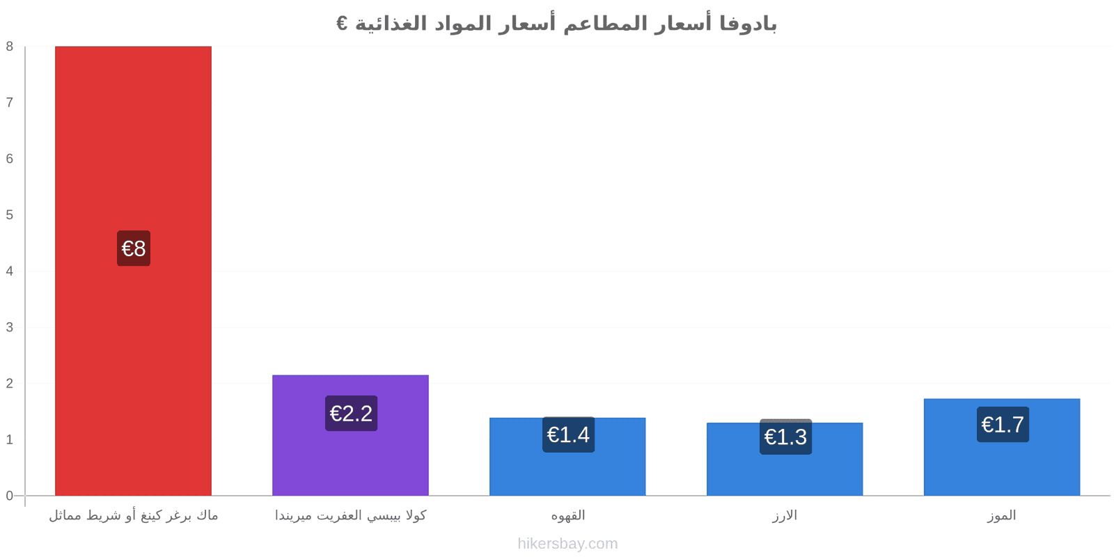 بادوفا تغييرات الأسعار hikersbay.com