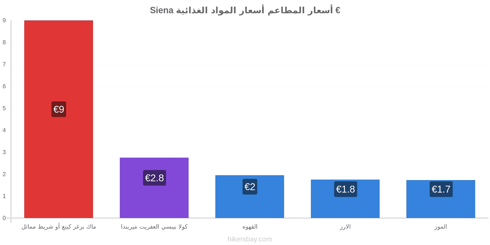 Siena تغييرات الأسعار hikersbay.com