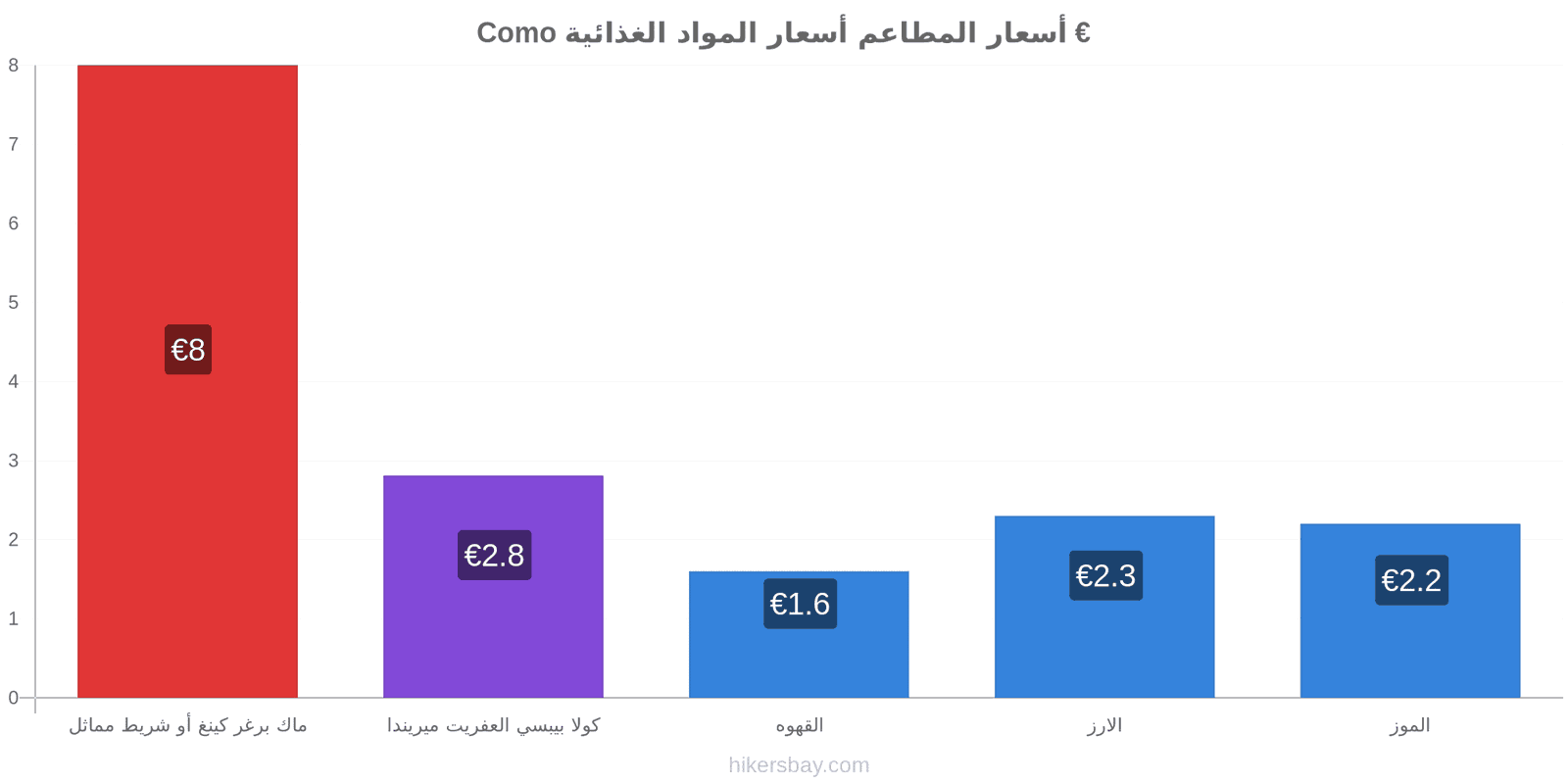 Como تغييرات الأسعار hikersbay.com