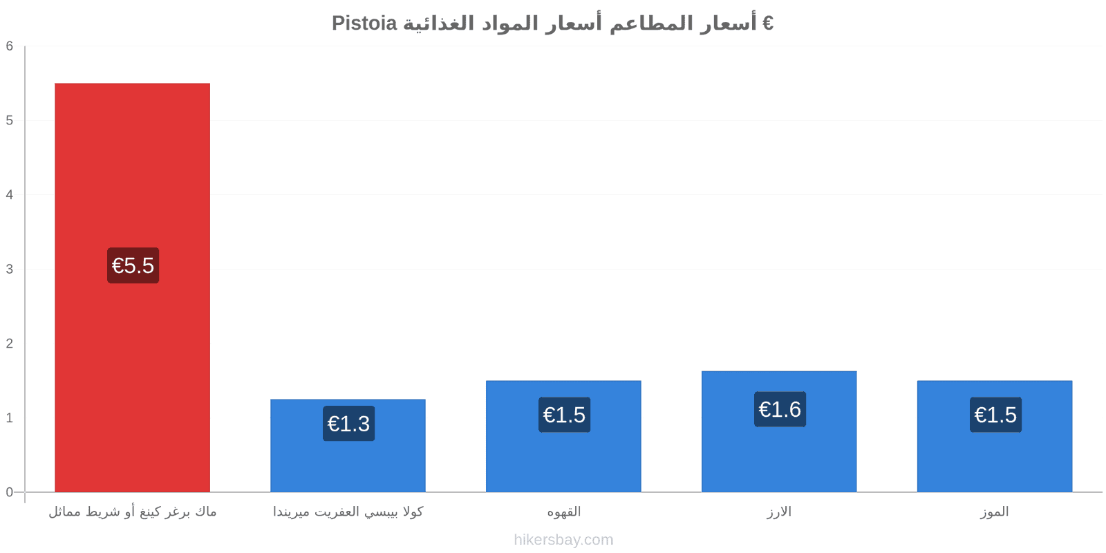 Pistoia تغييرات الأسعار hikersbay.com