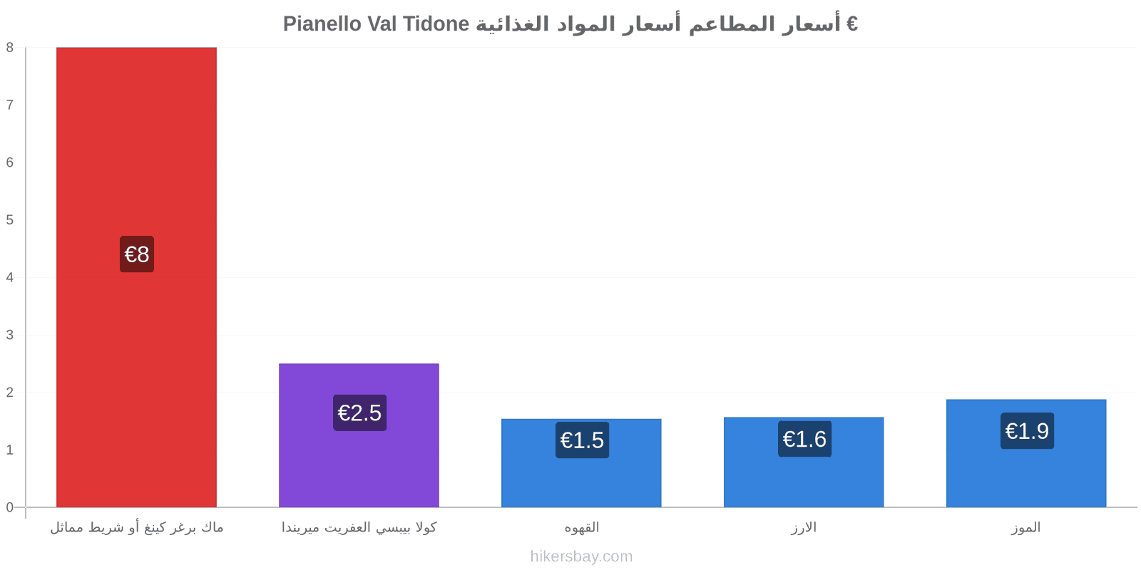 Pianello Val Tidone تغييرات الأسعار hikersbay.com