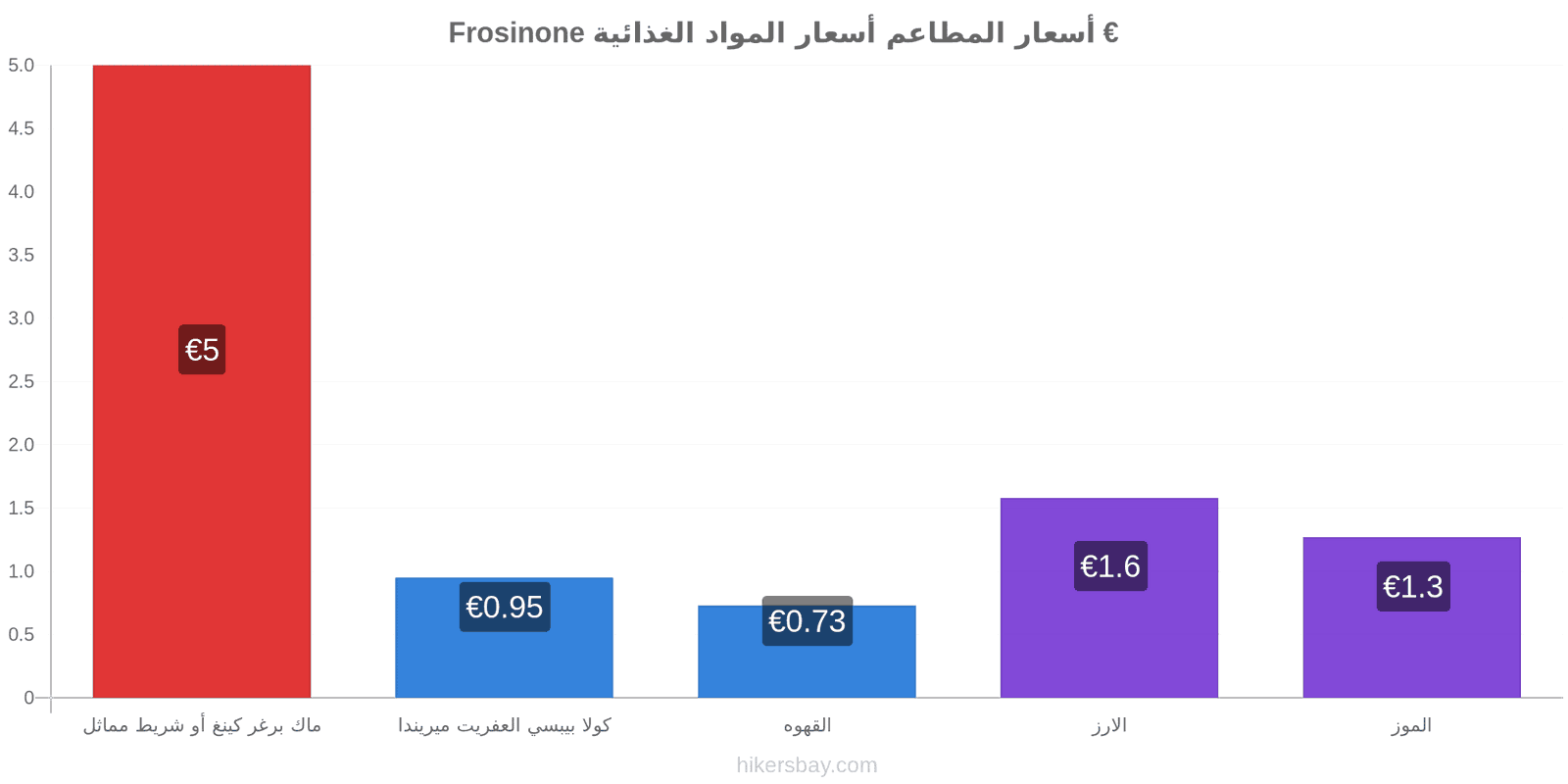 Frosinone تغييرات الأسعار hikersbay.com