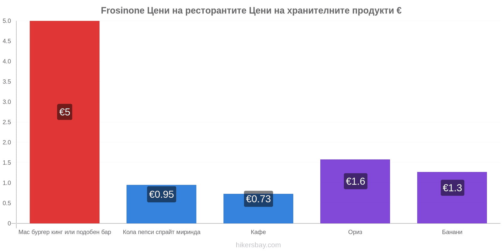 Frosinone промени в цените hikersbay.com