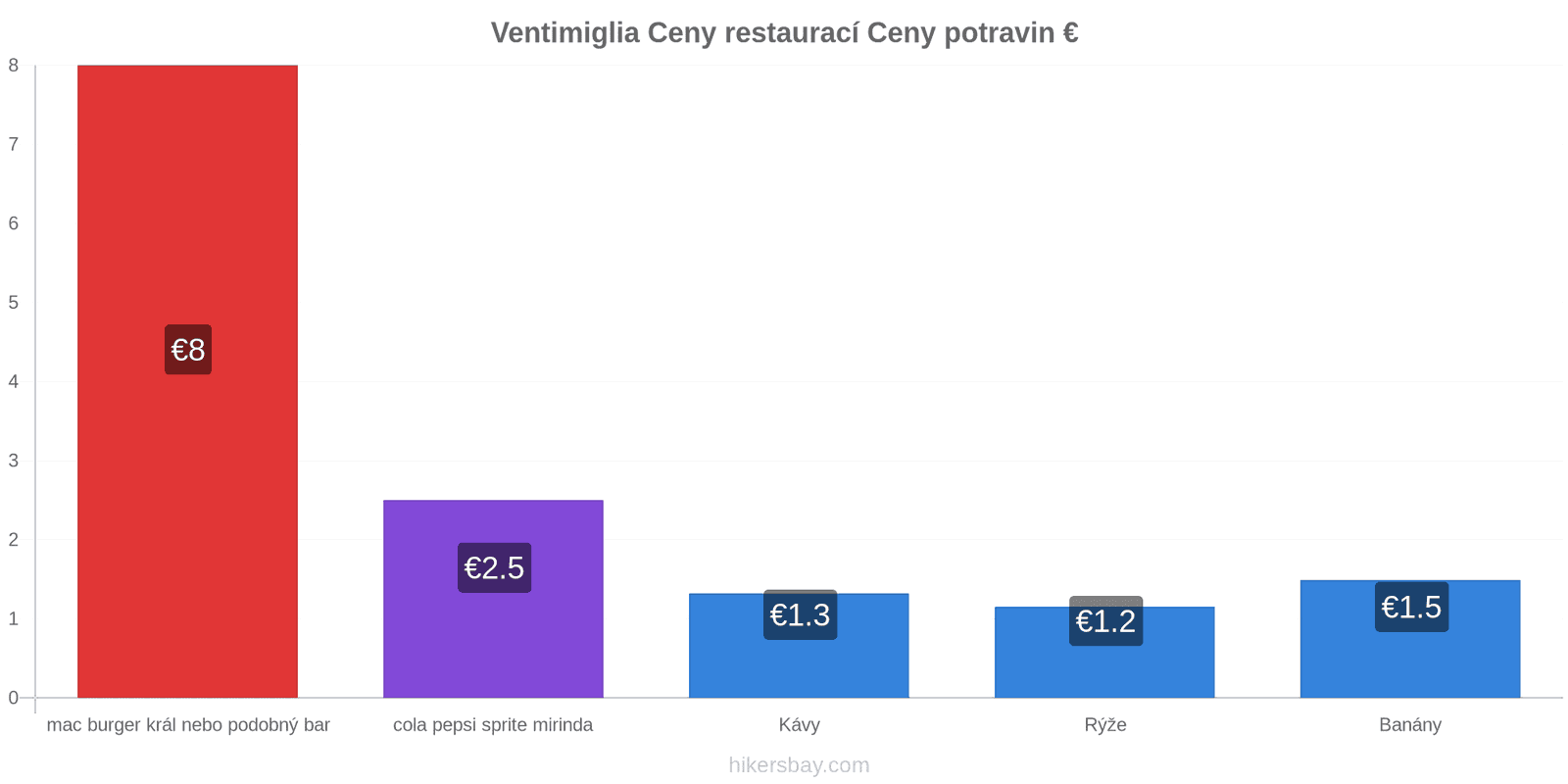 Ventimiglia změny cen hikersbay.com