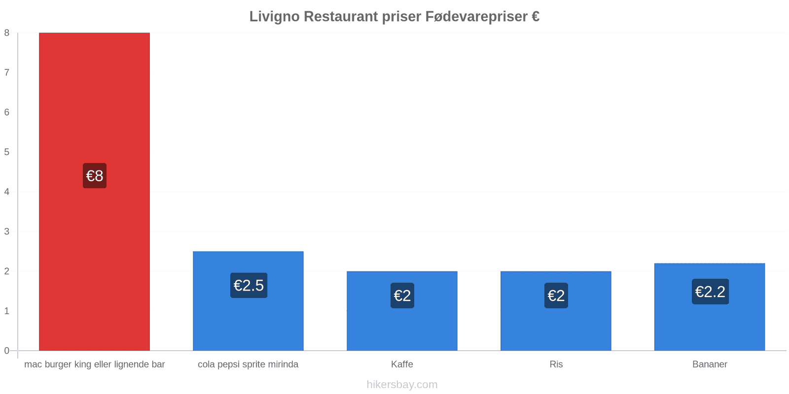 Livigno prisændringer hikersbay.com