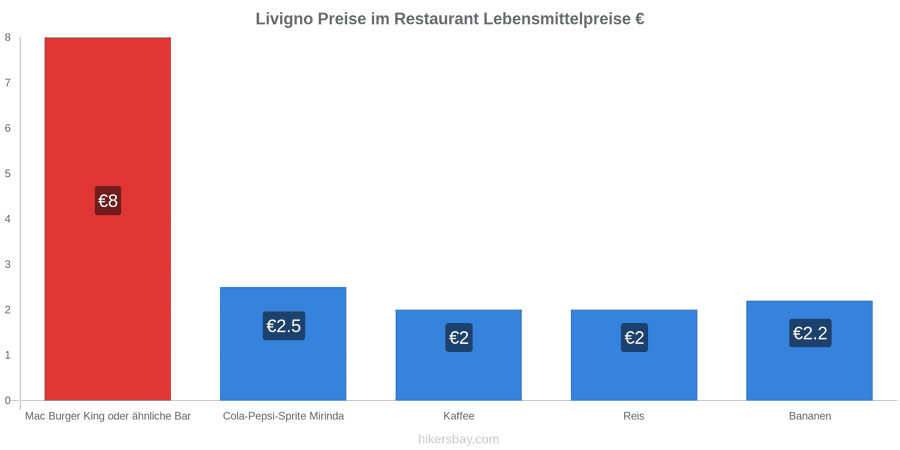 Livigno Preisänderungen hikersbay.com