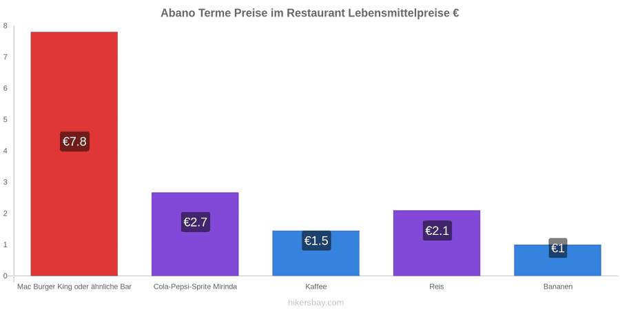 Abano Terme Preisänderungen hikersbay.com