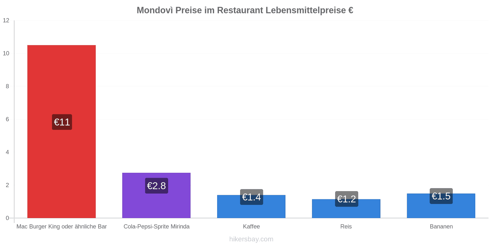 Mondovì Preisänderungen hikersbay.com