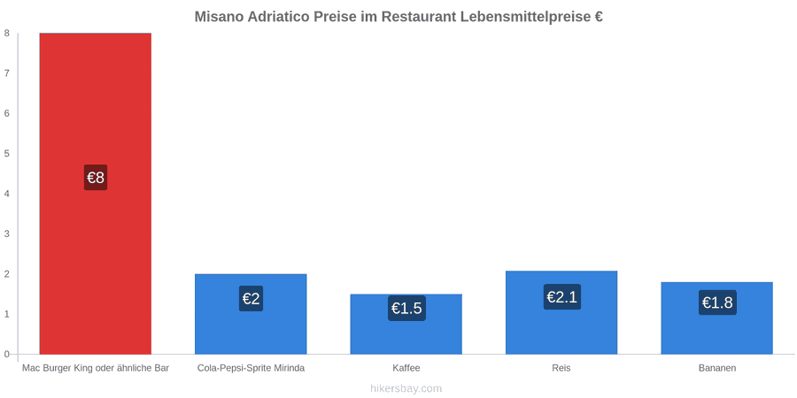 Misano Adriatico Preisänderungen hikersbay.com