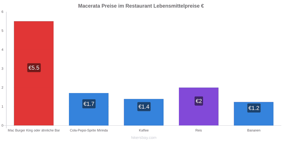 Macerata Preisänderungen hikersbay.com