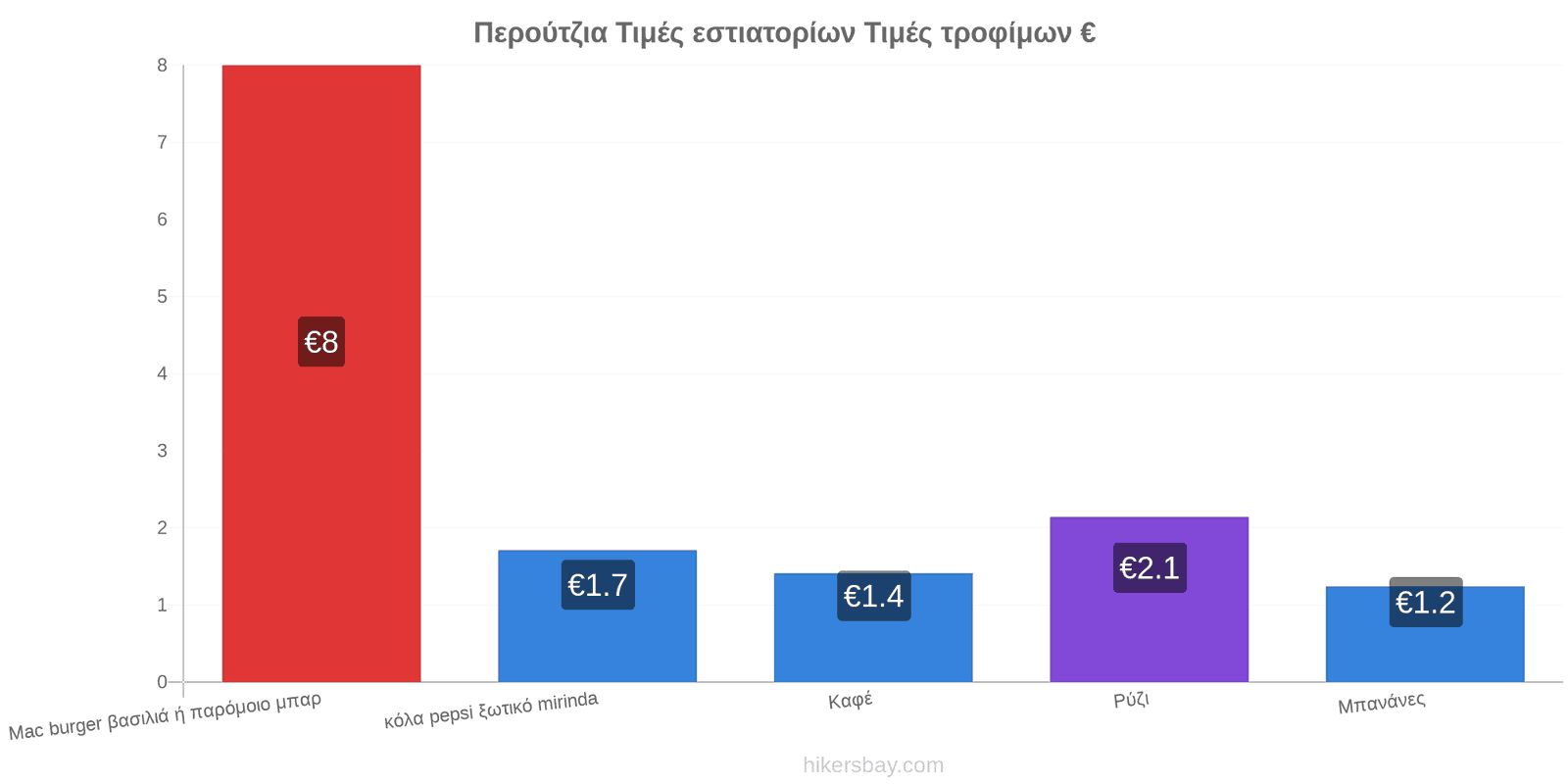 Περούτζια αλλαγές τιμών hikersbay.com