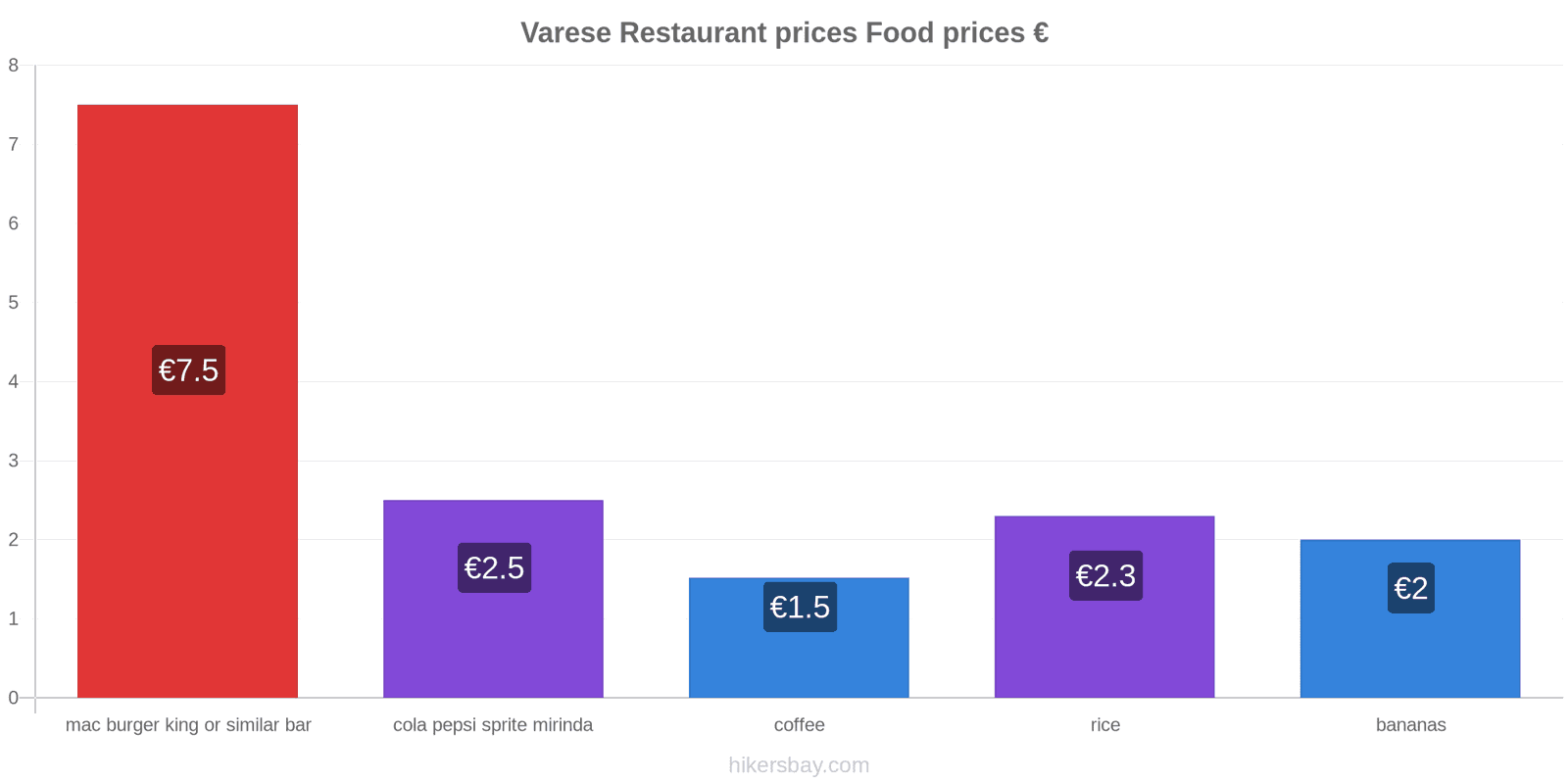 Varese price changes hikersbay.com