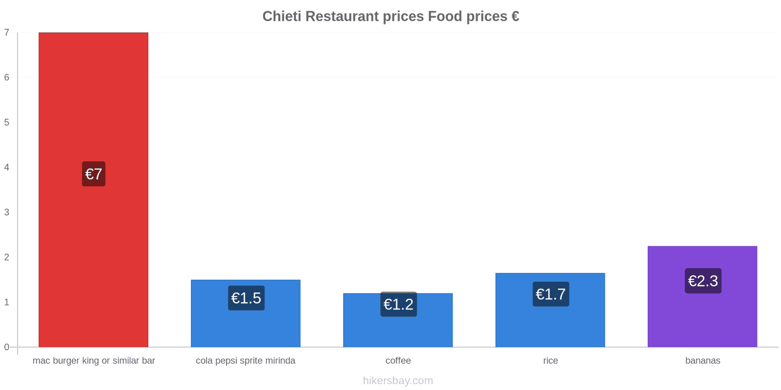 Chieti price changes hikersbay.com