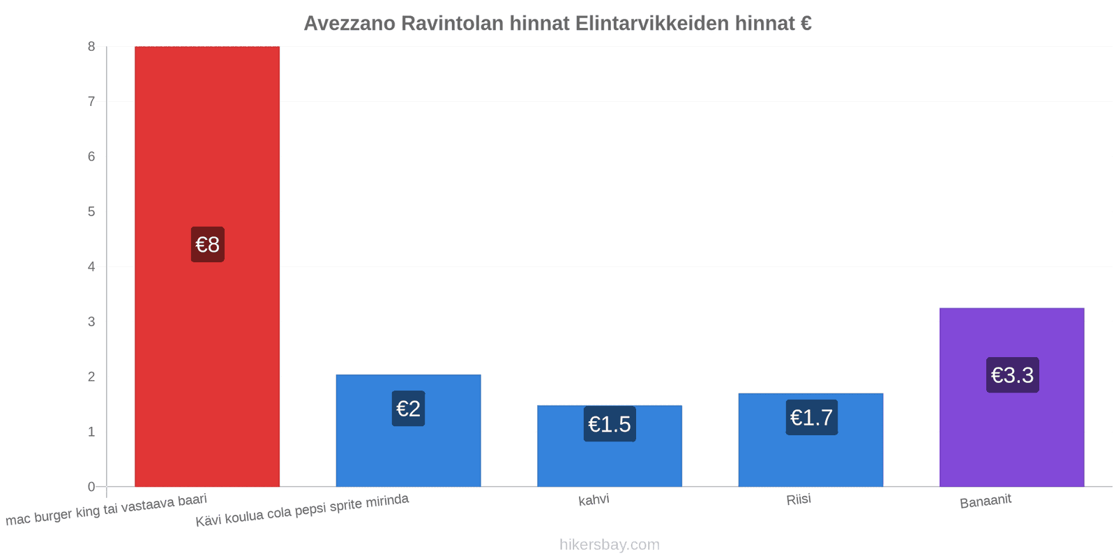 Avezzano hintojen muutokset hikersbay.com