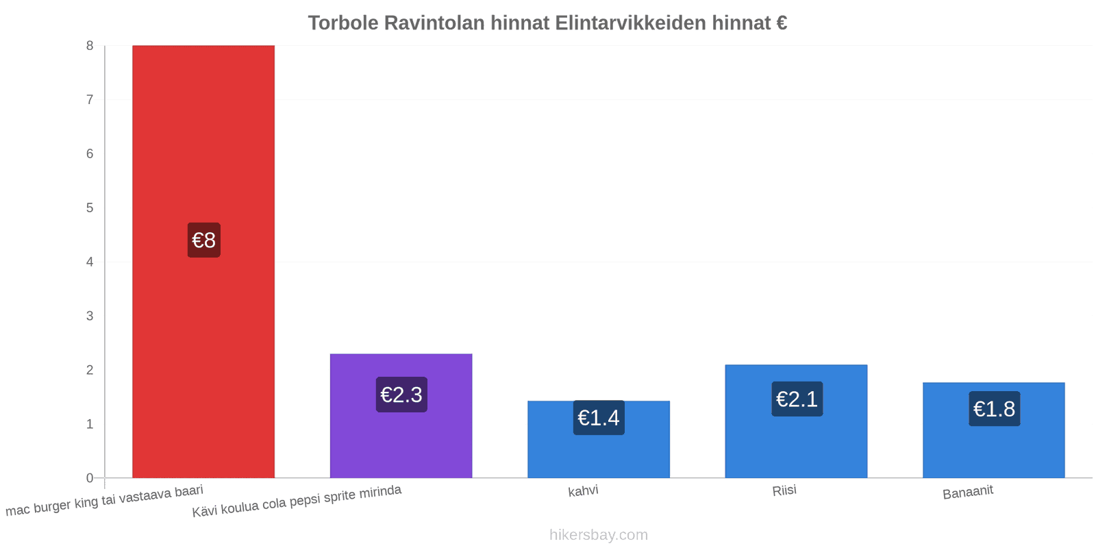 Torbole hintojen muutokset hikersbay.com