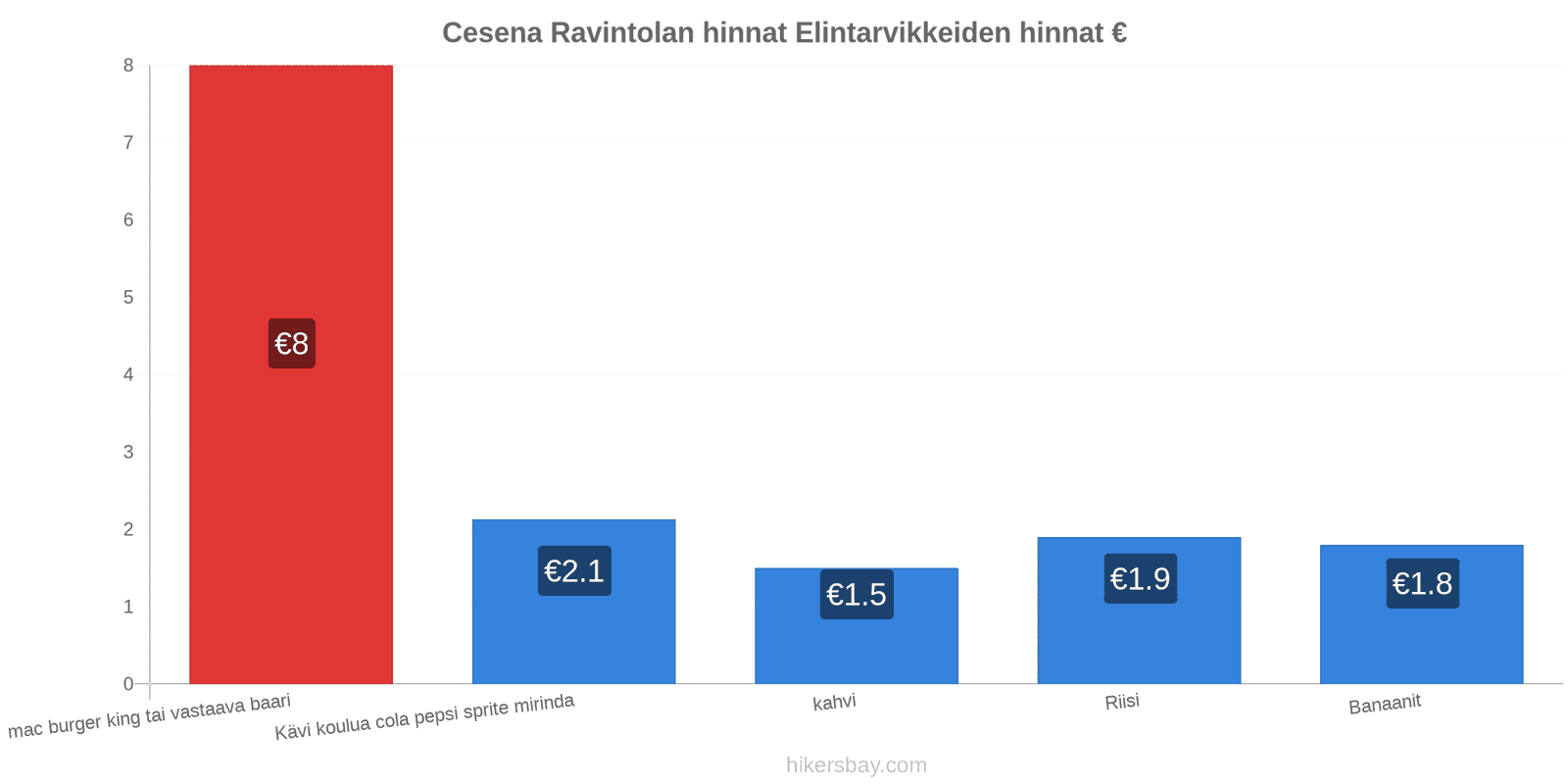 Cesena hintojen muutokset hikersbay.com