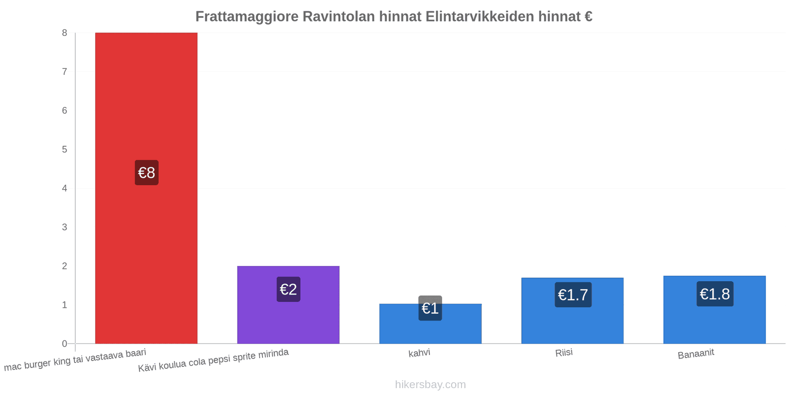 Frattamaggiore hintojen muutokset hikersbay.com