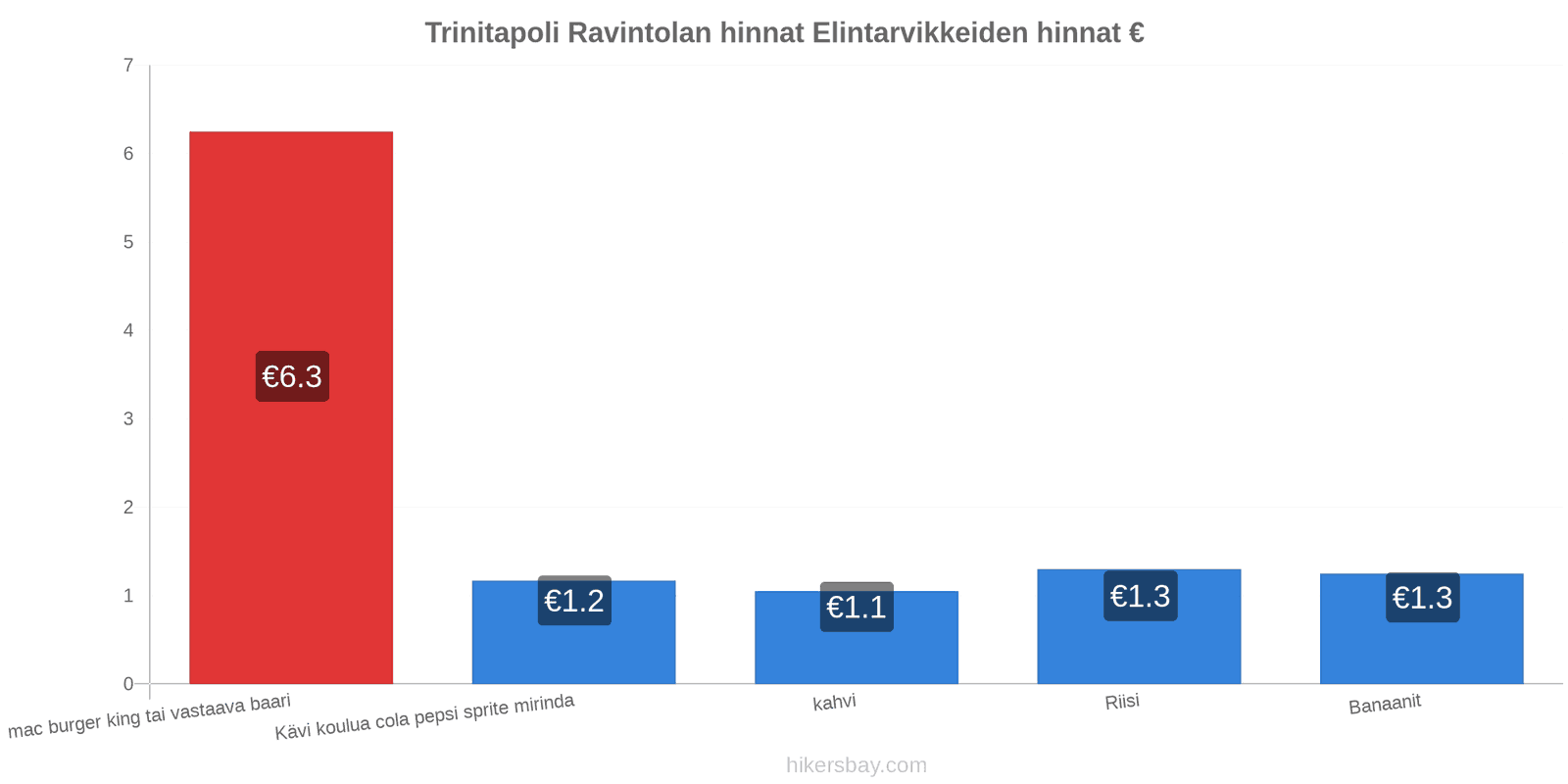 Trinitapoli hintojen muutokset hikersbay.com