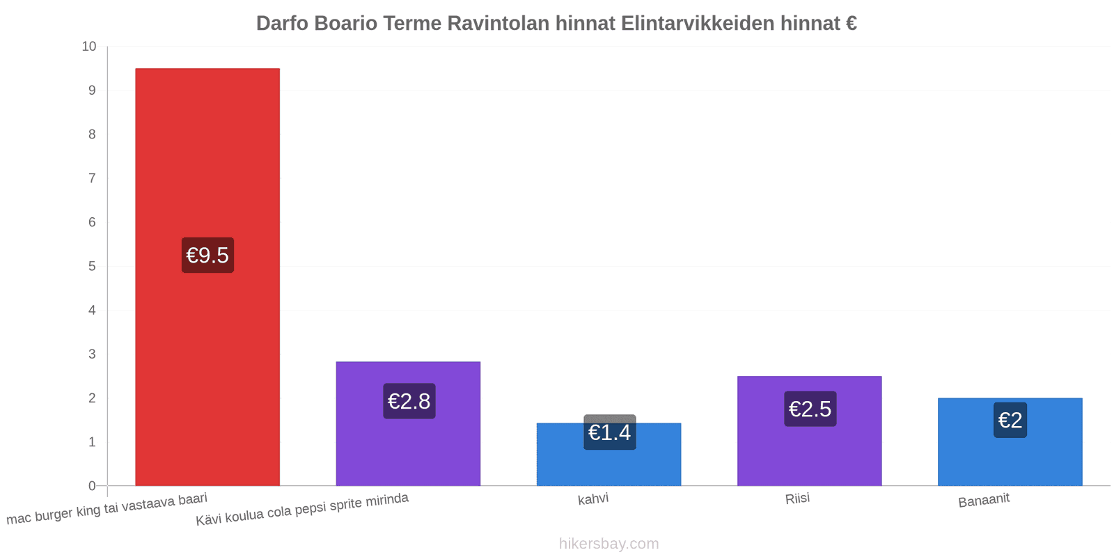 Darfo Boario Terme hintojen muutokset hikersbay.com