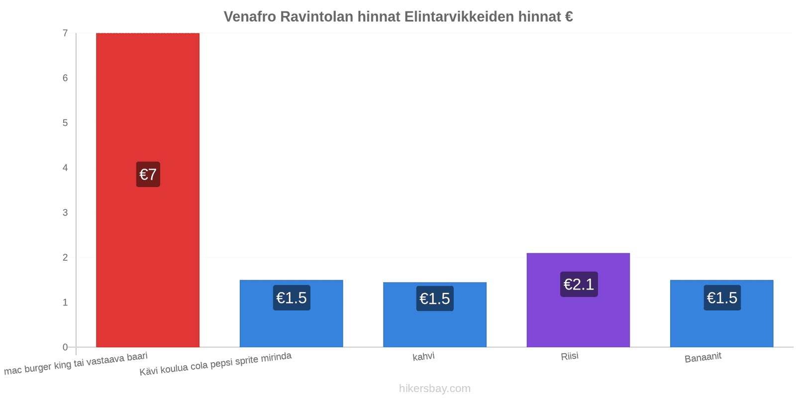 Venafro hintojen muutokset hikersbay.com