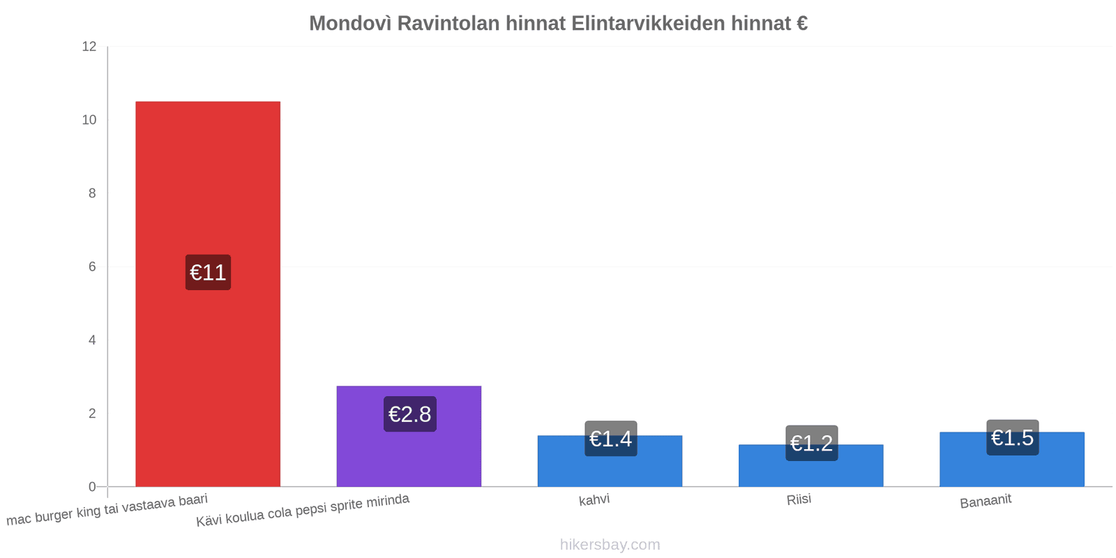 Mondovì hintojen muutokset hikersbay.com