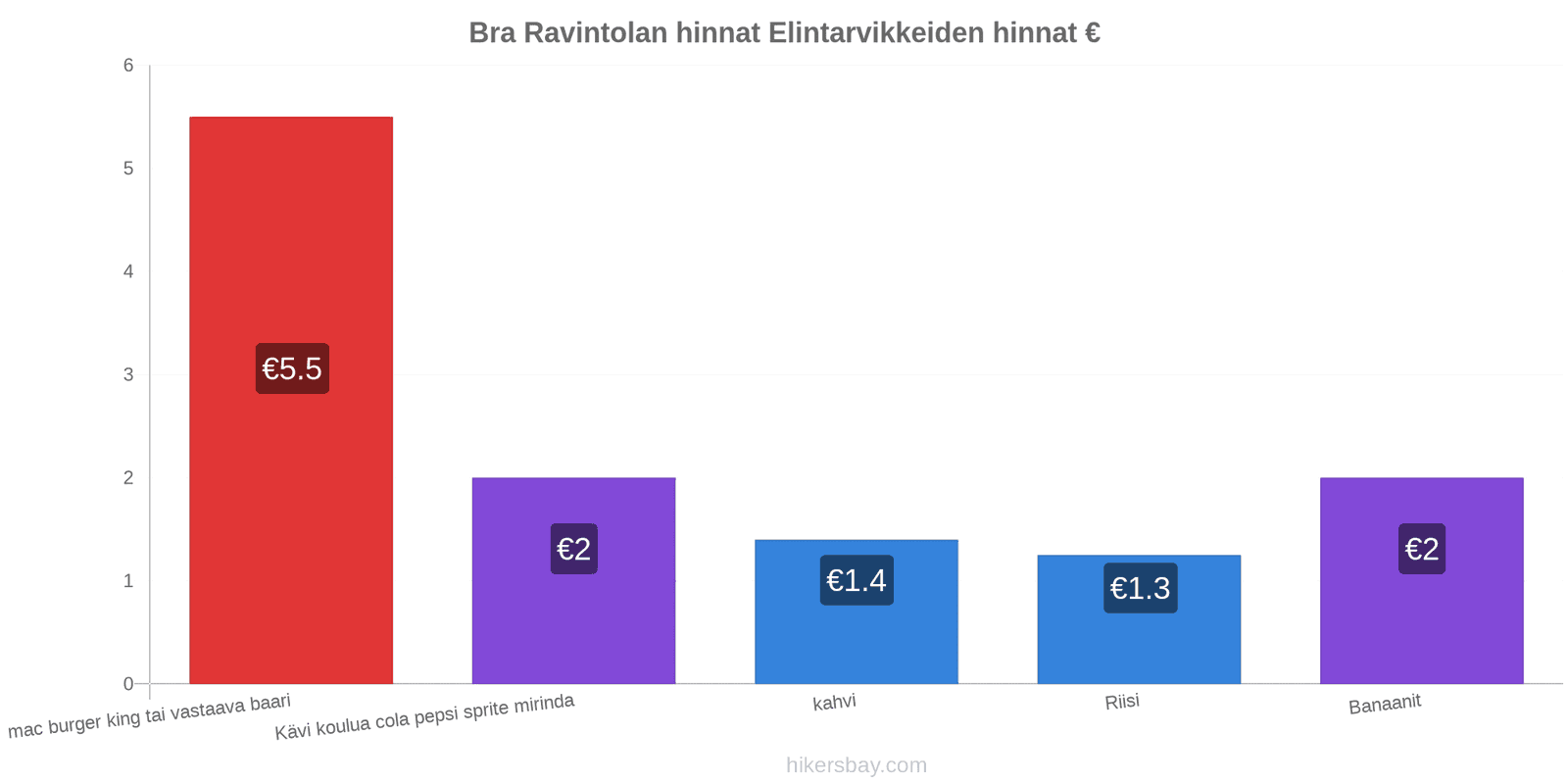 Bra hintojen muutokset hikersbay.com