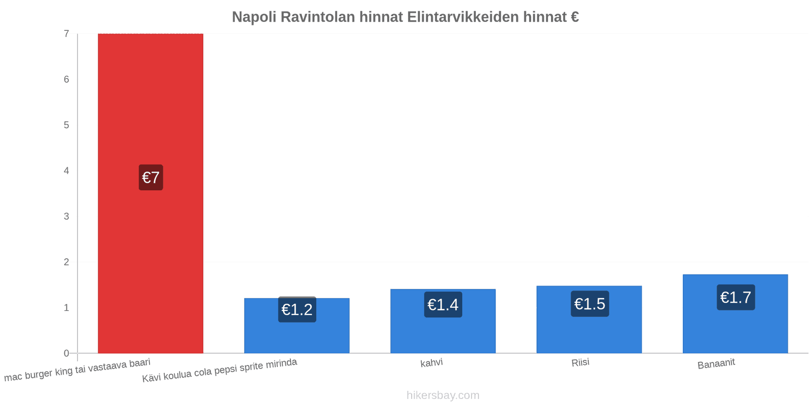 Napoli hintojen muutokset hikersbay.com