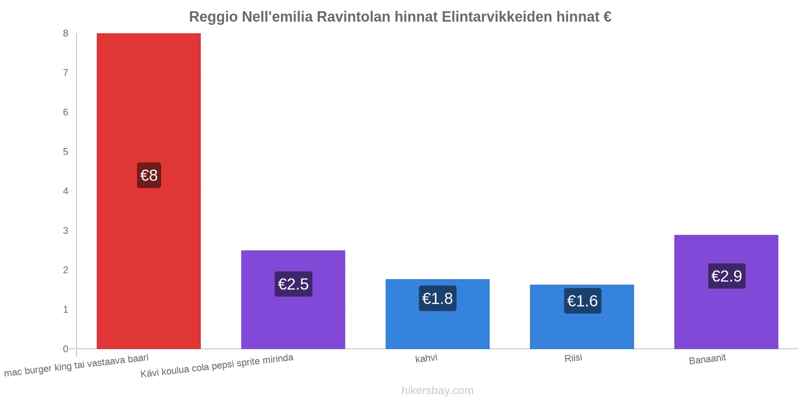 Reggio Nell'emilia hintojen muutokset hikersbay.com