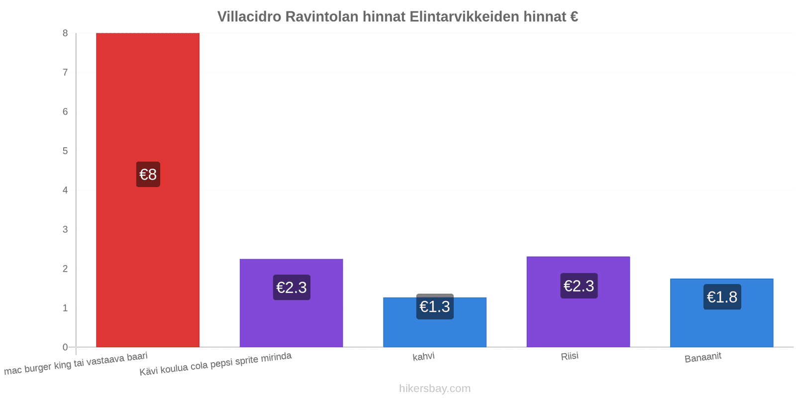 Villacidro hintojen muutokset hikersbay.com