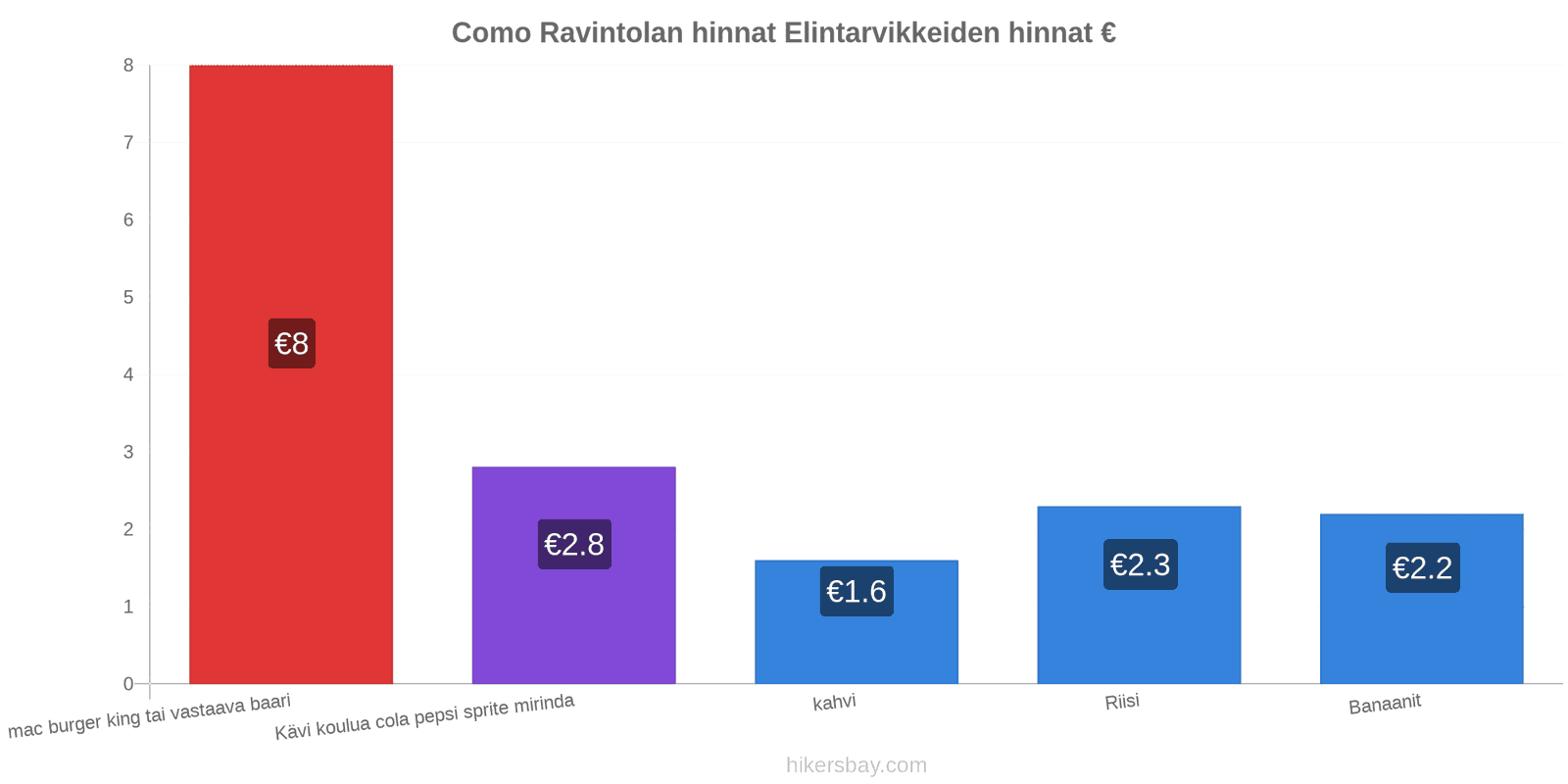 Como hintojen muutokset hikersbay.com