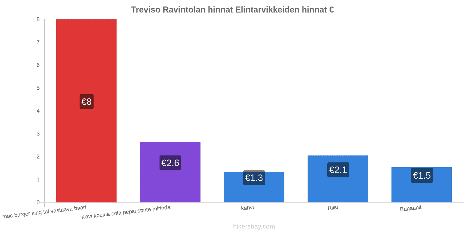 Treviso hintojen muutokset hikersbay.com