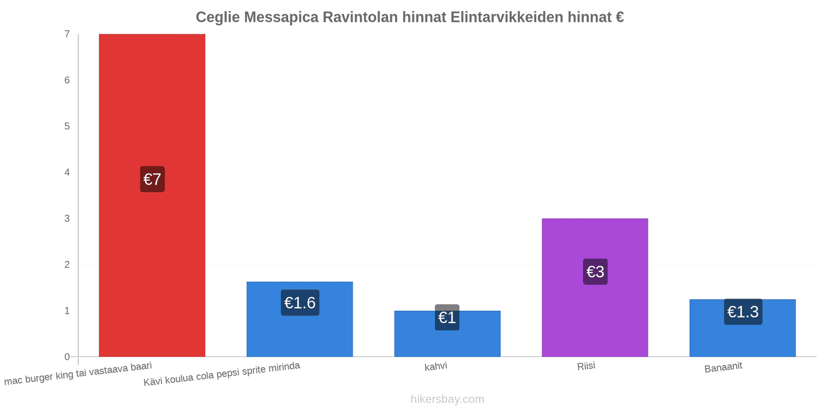 Ceglie Messapica hintojen muutokset hikersbay.com