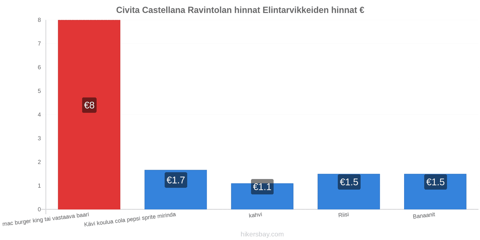 Civita Castellana hintojen muutokset hikersbay.com