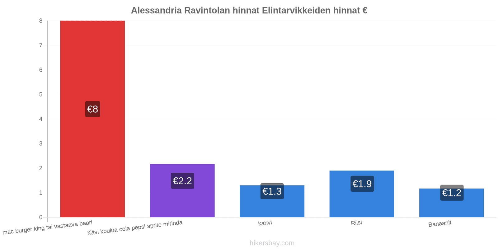 Alessandria hintojen muutokset hikersbay.com