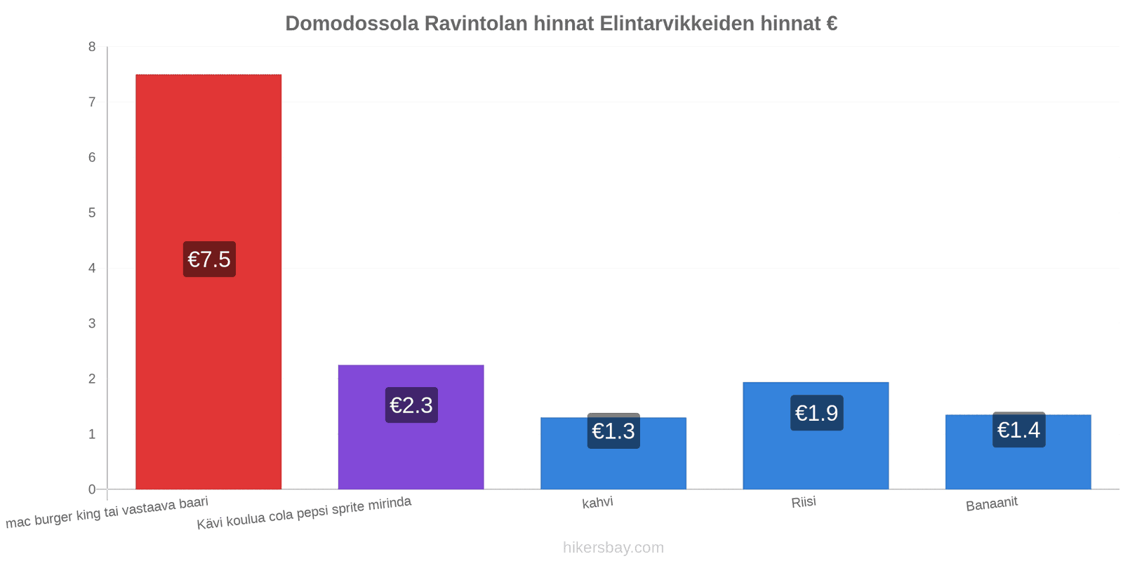 Domodossola hintojen muutokset hikersbay.com