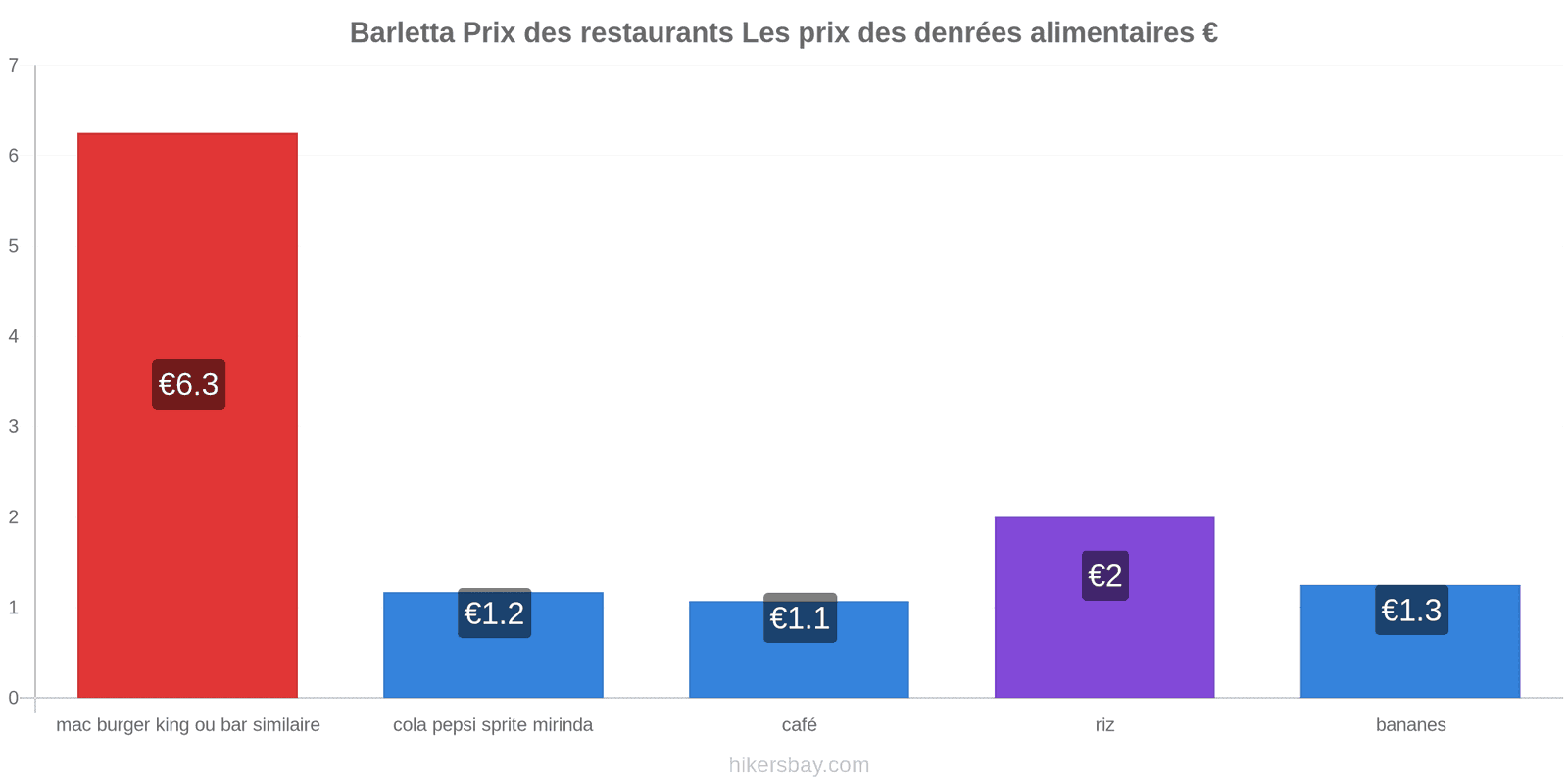 Barletta changements de prix hikersbay.com