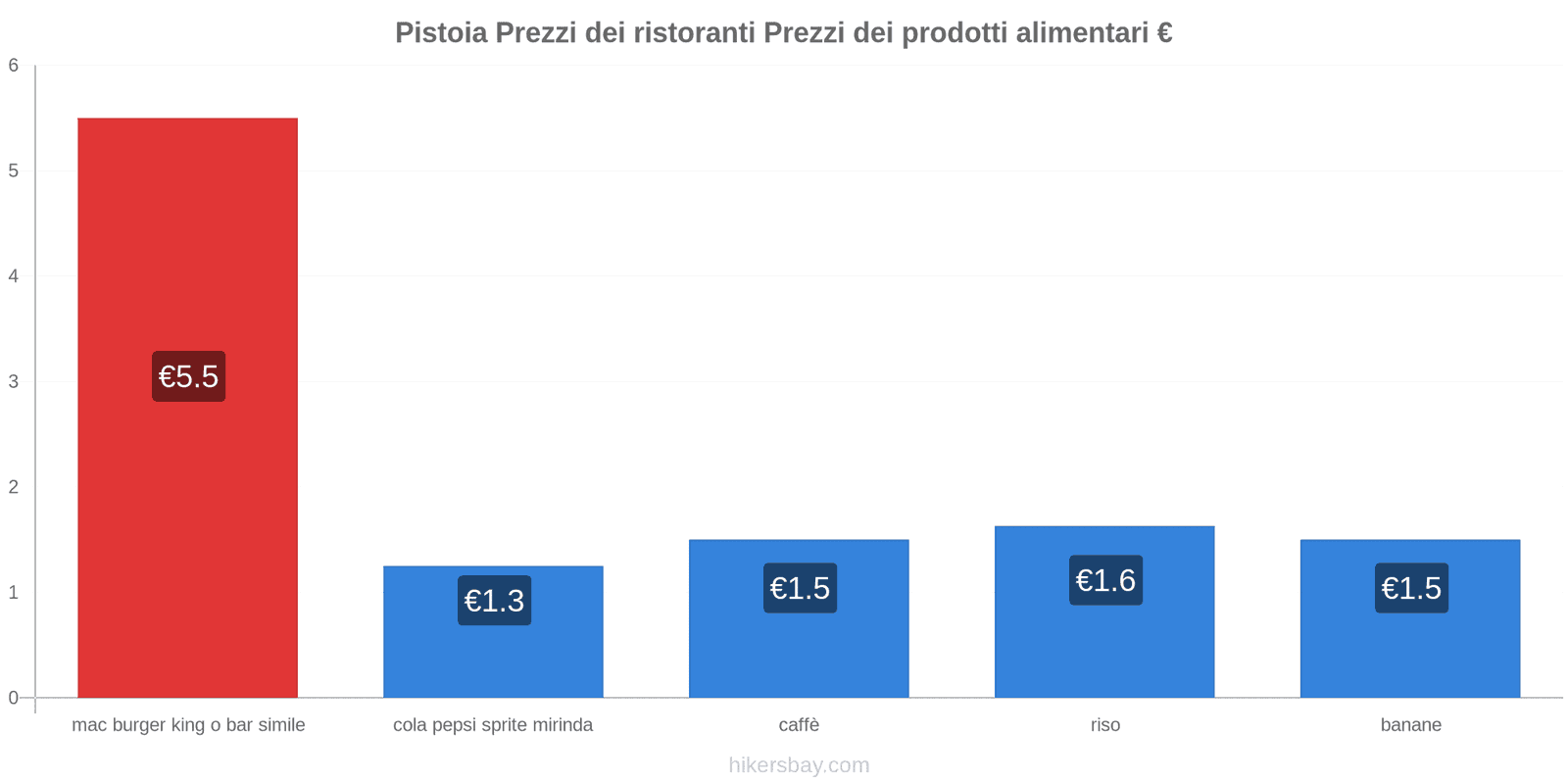 Pistoia cambi di prezzo hikersbay.com