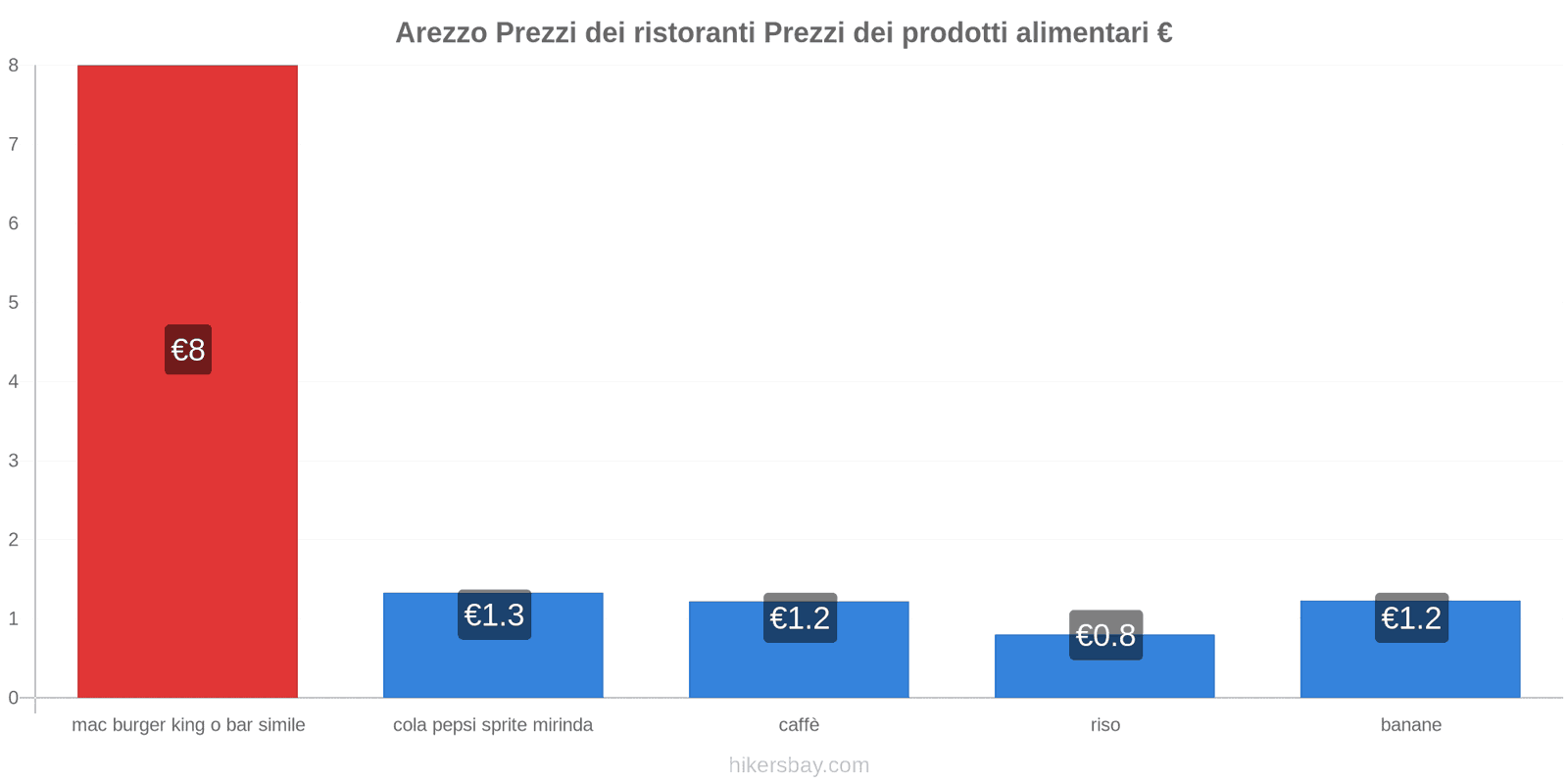 Arezzo cambi di prezzo hikersbay.com