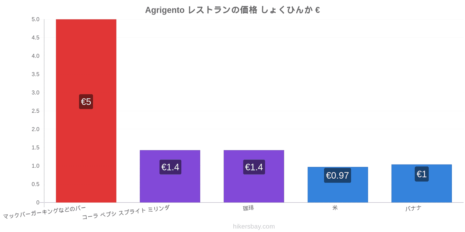 Agrigento 価格の変更 hikersbay.com