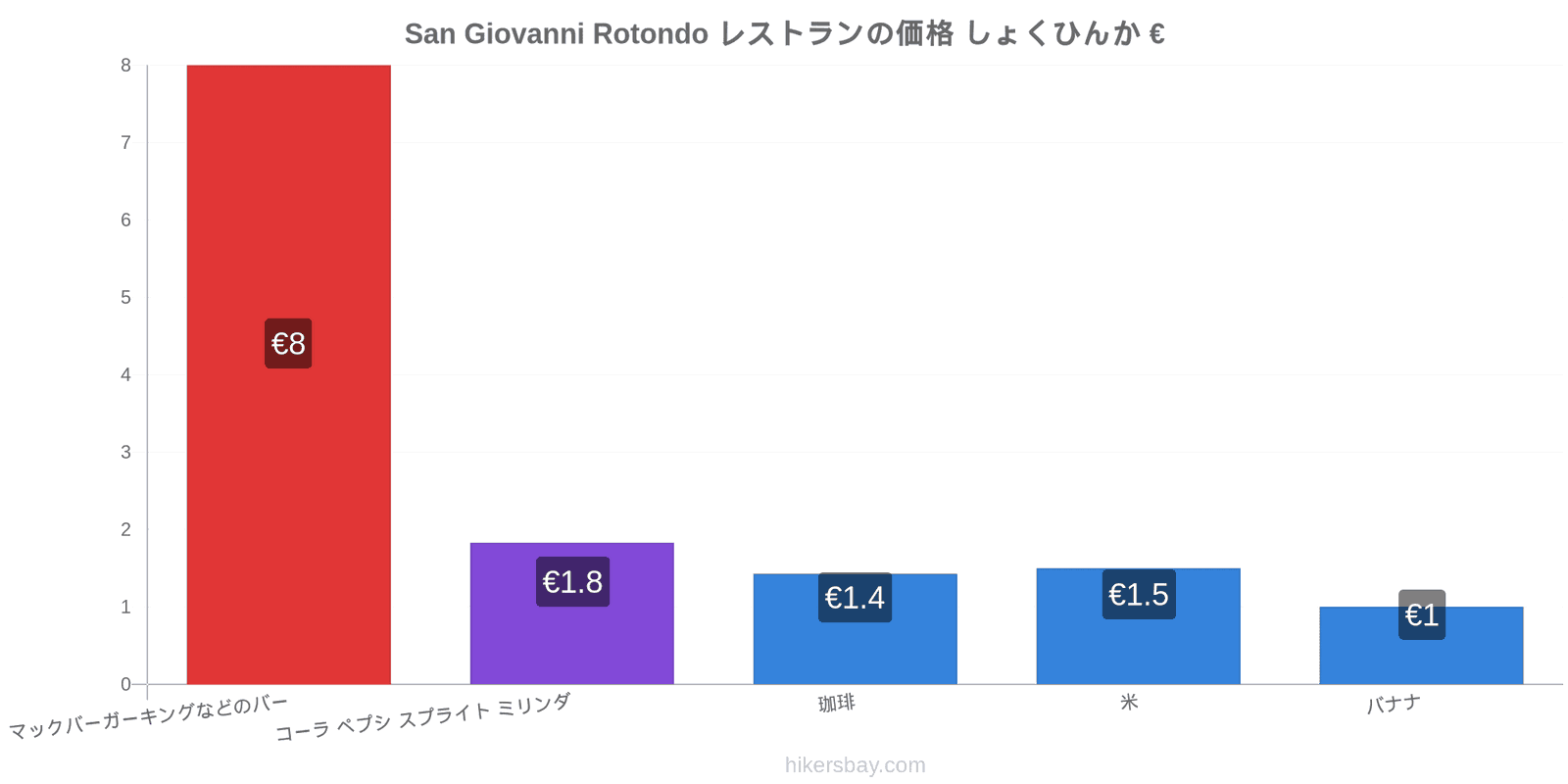 San Giovanni Rotondo 価格の変更 hikersbay.com