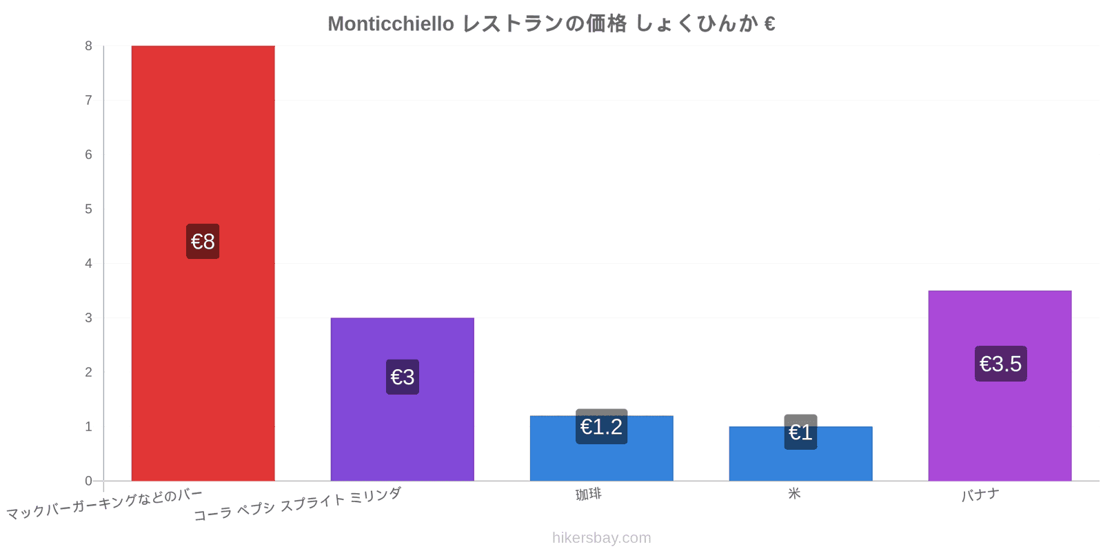 Monticchiello 価格の変更 hikersbay.com