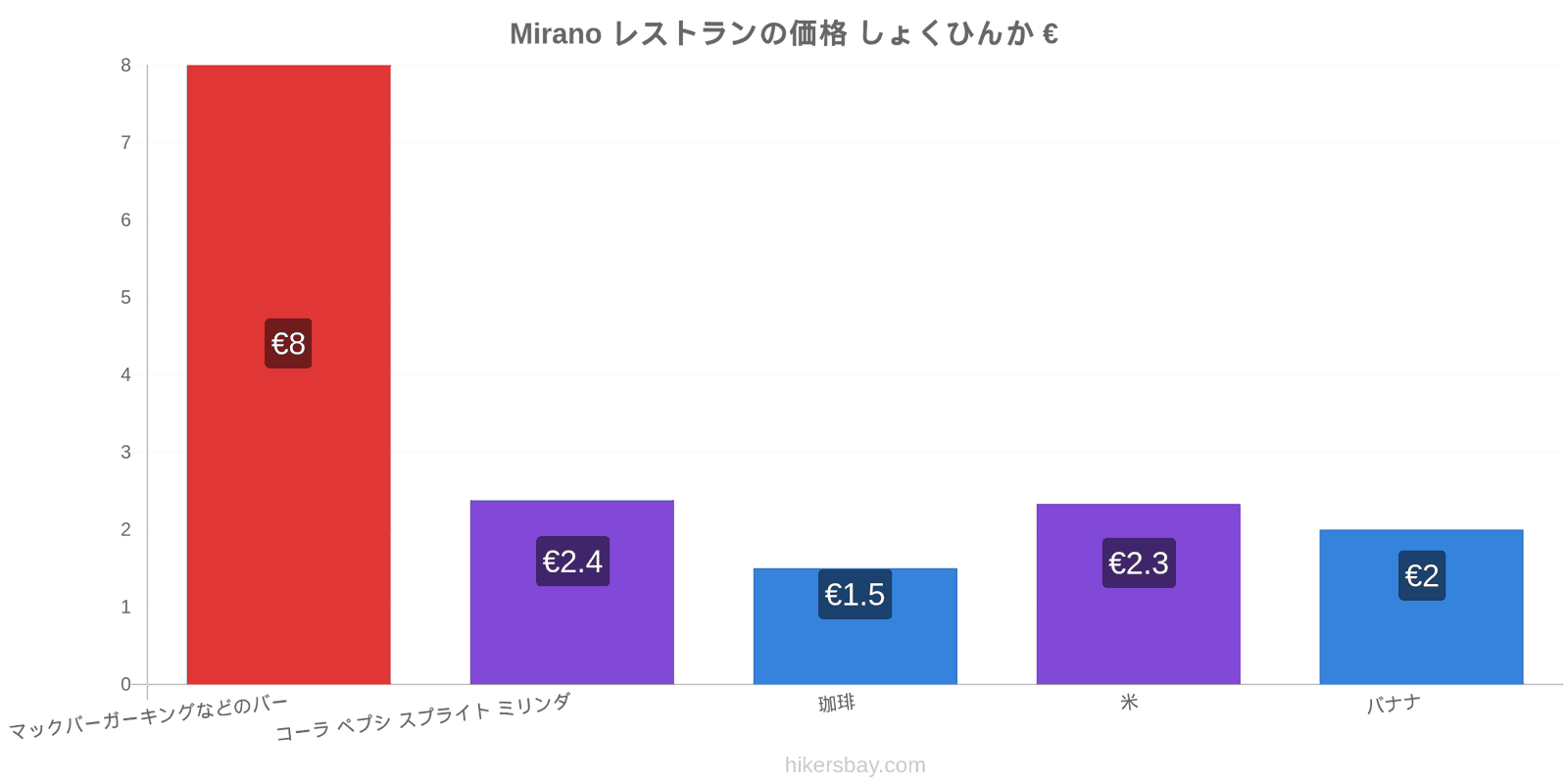 Mirano 価格の変更 hikersbay.com