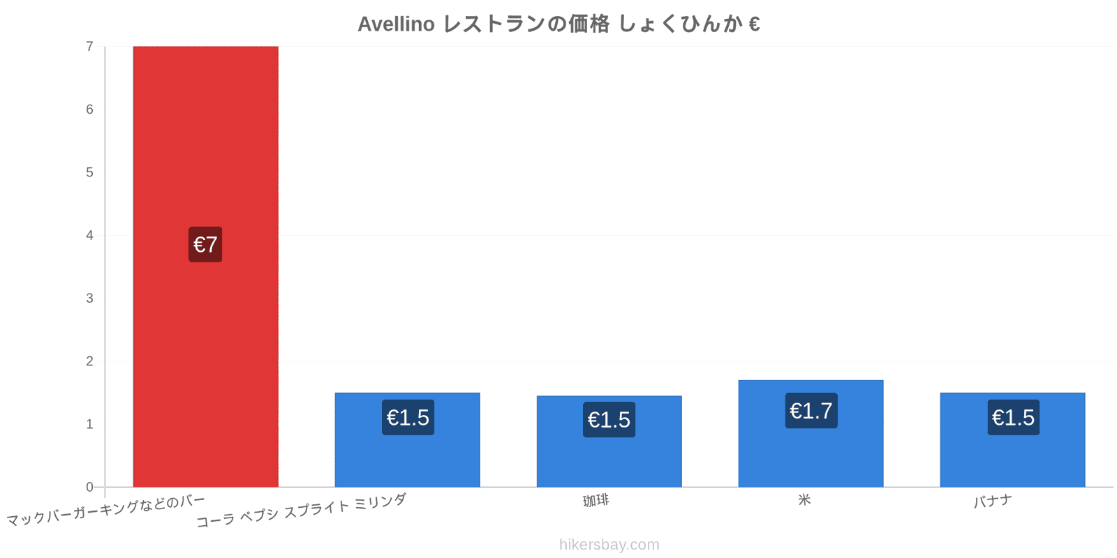 Avellino 価格の変更 hikersbay.com