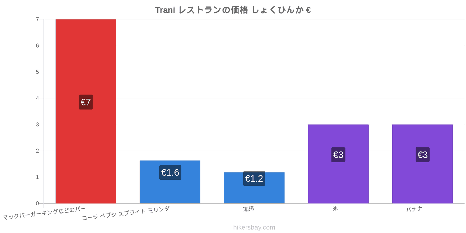 Trani 価格の変更 hikersbay.com