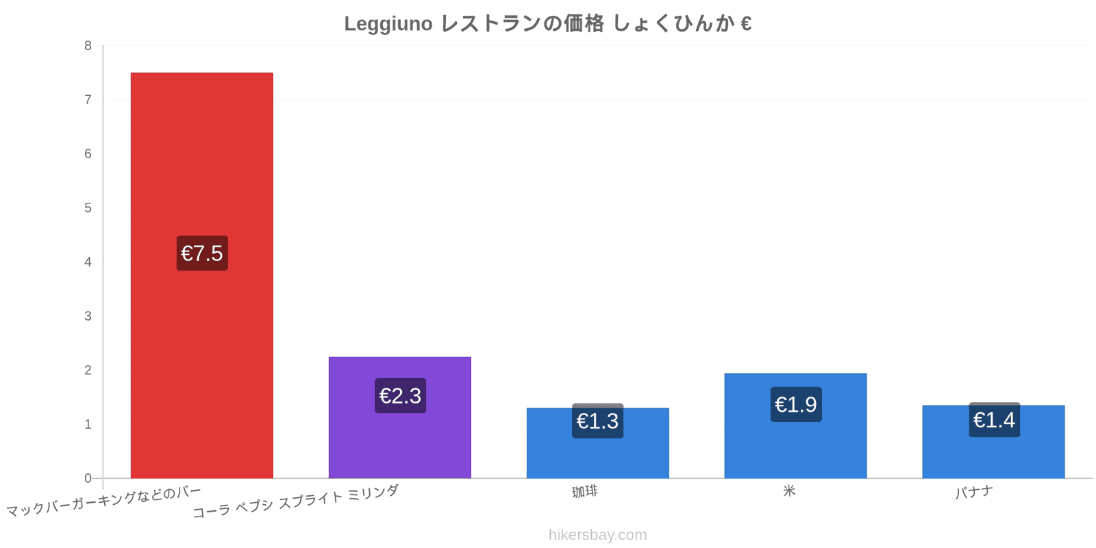 Leggiuno 価格の変更 hikersbay.com